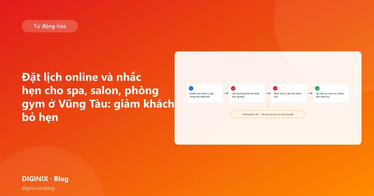 Minh họa đặt lịch online cho spa, salon qua Zalo với nhắc hẹn tự động