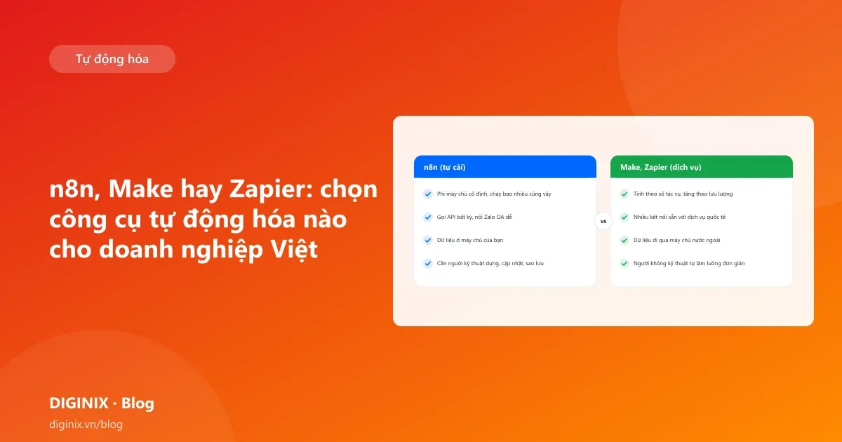 Minh họa so sánh ba công cụ tự động hóa n8n, Make và Zapier