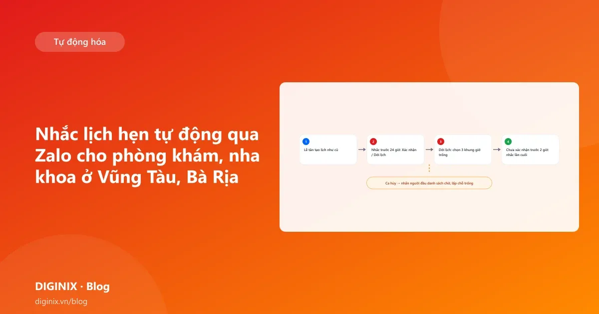 Minh họa tin Zalo nhắc lịch hẹn phòng khám với nút xác nhận và dời lịch
