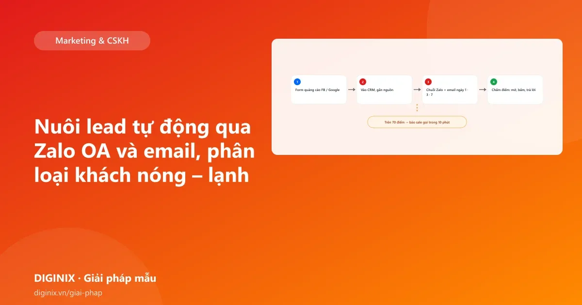 Minh họa hệ thống nuôi lead tự động qua Zalo và email với phân loại khách nóng, ấm, lạnh