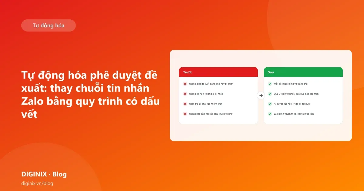 Minh họa quy trình phê duyệt tự động thay cho tin nhắn Zalo rời rạc