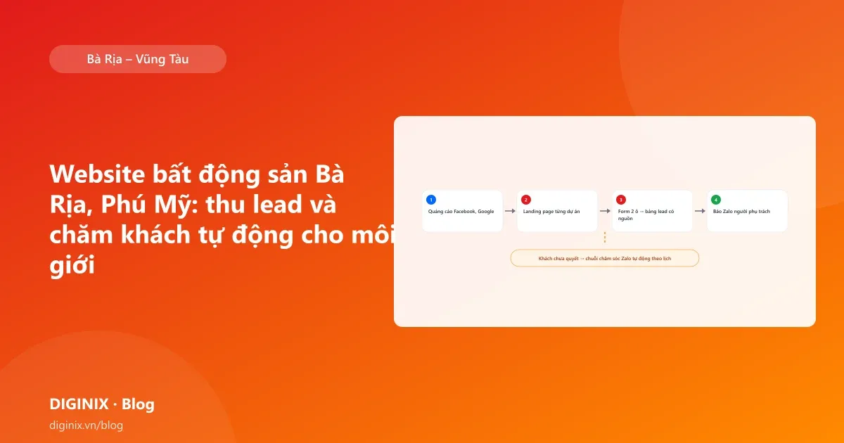 Minh họa website bất động sản Bà Rịa, Phú Mỹ với trang dự án và bảng theo dõi lead